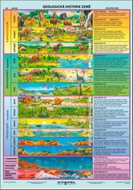 Geologická historie Země