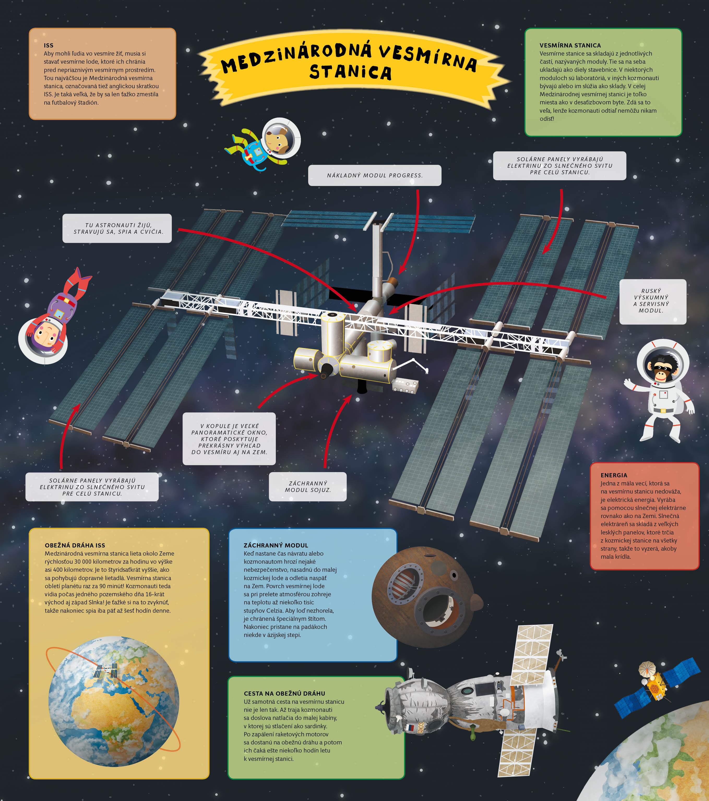 Atlas vesmíru pre deti