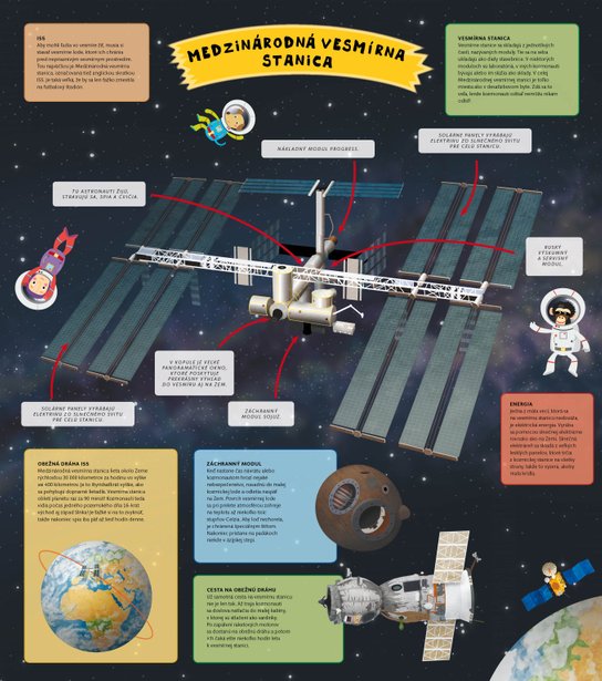 Atlas vesmíru pre deti