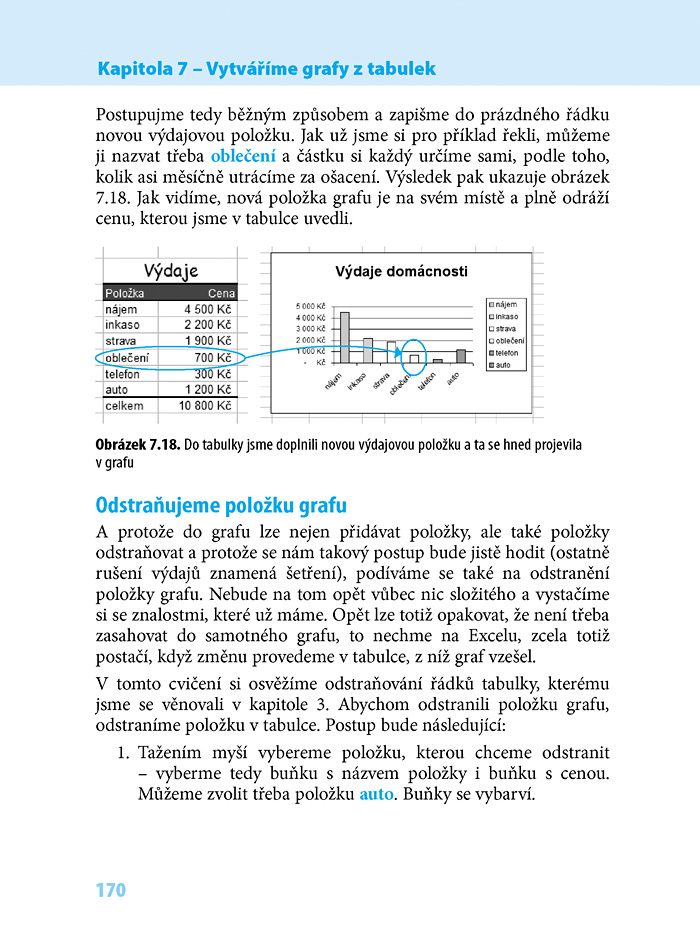 Excel pro seniory