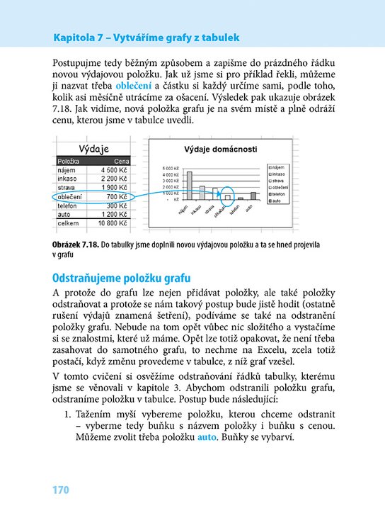 Excel pro seniory