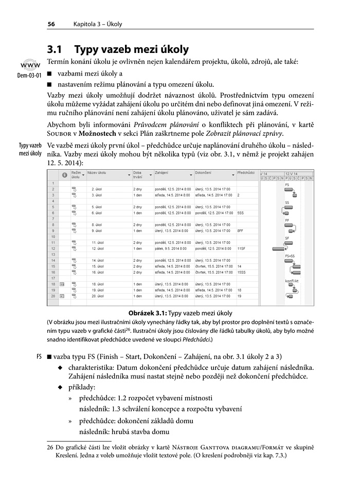 Řízení projektů v Microsoft Project 2010