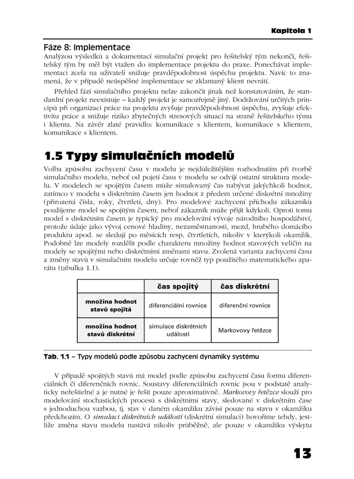 Simulace podnikových procesů