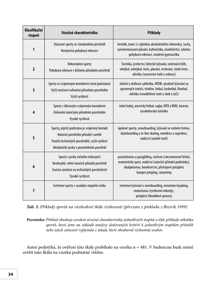 Psychologie prožitku a dobrodružství
