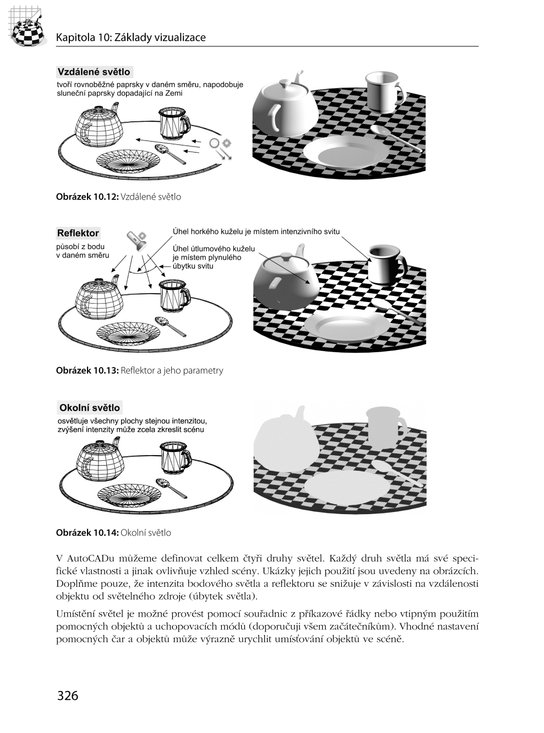 AutoCAD 2010
