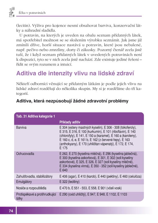 Éčka v potravinách
