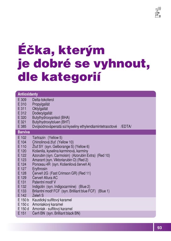 Éčka v potravinách