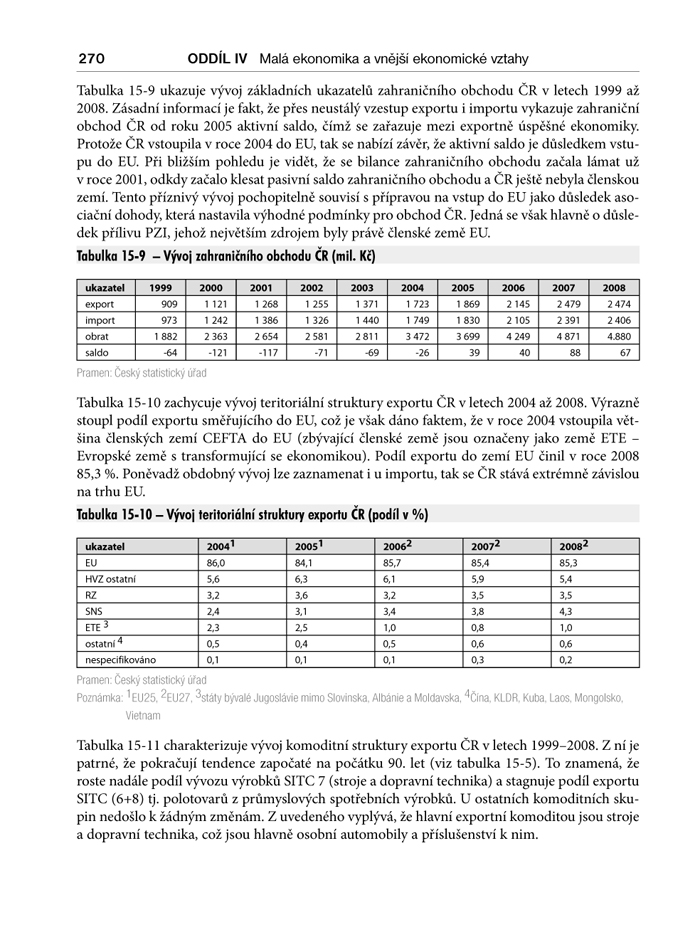 Mezinárodní ekonomie v teorii a praxi