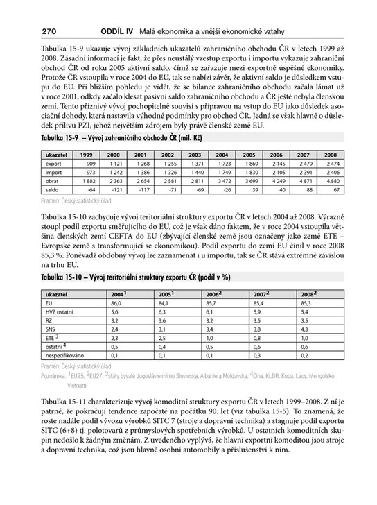Mezinárodní ekonomie v teorii a praxi