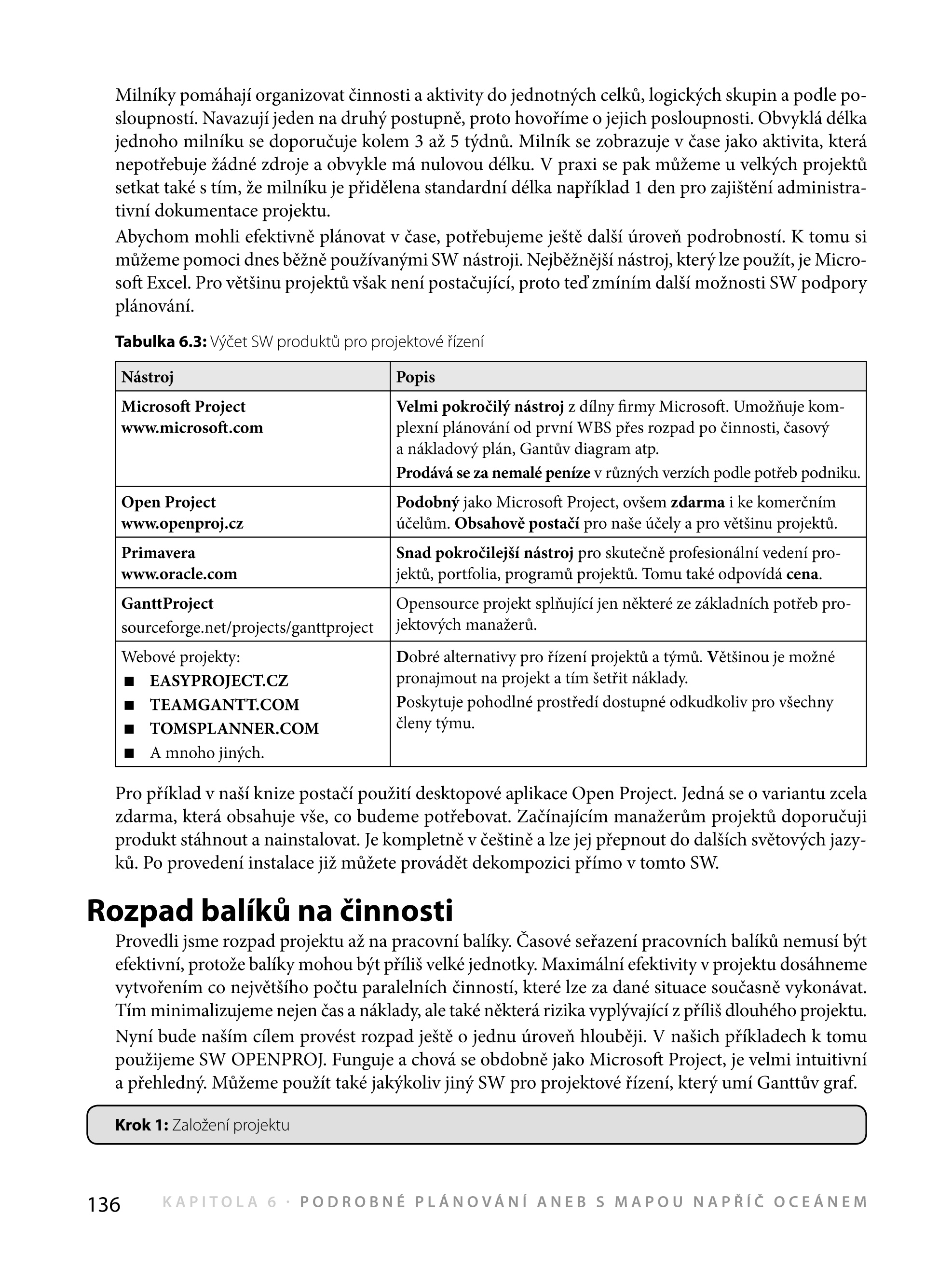 Řízení IT projektů pro úplné začátečníky