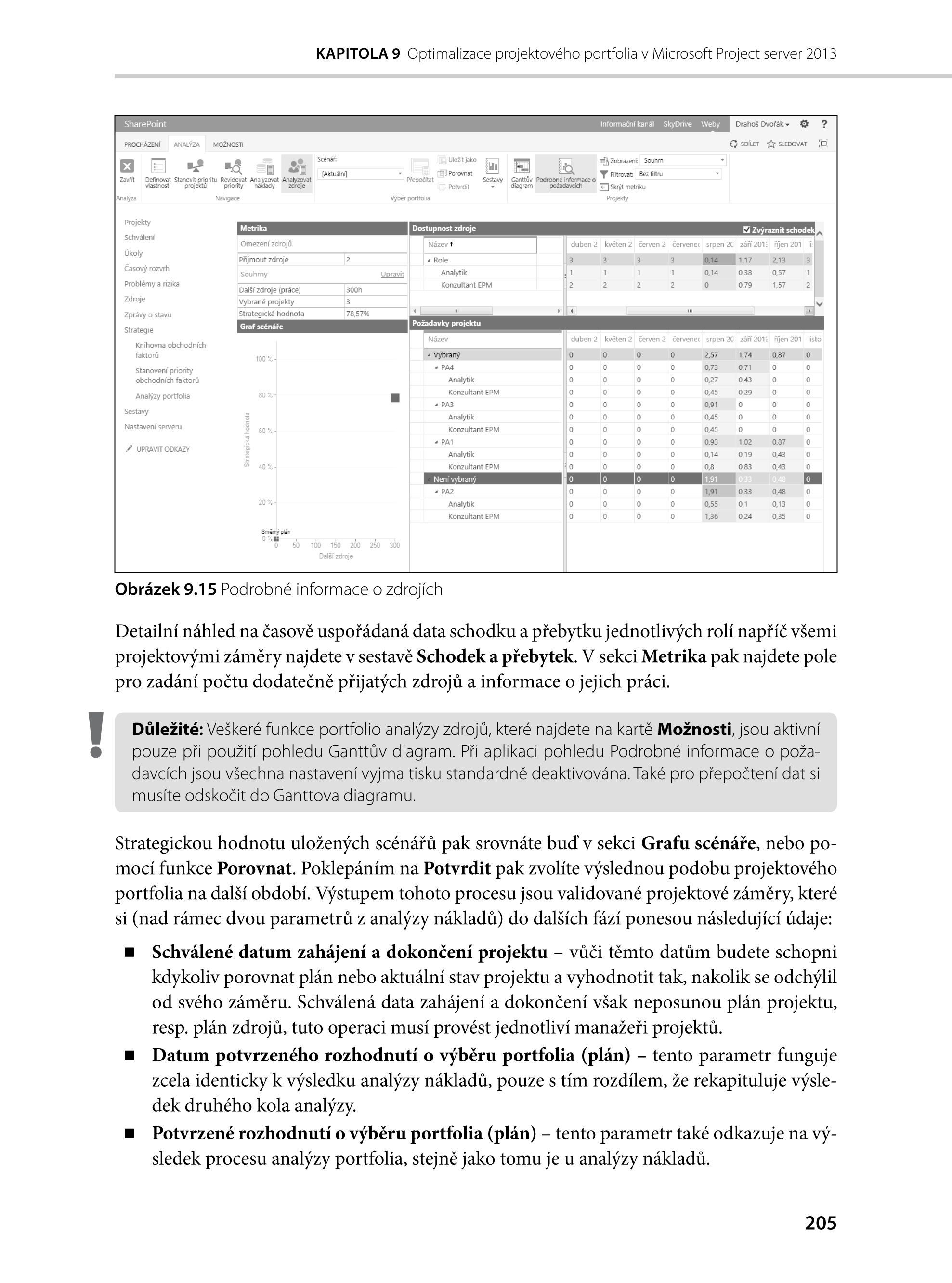 Microsoft Project 2013