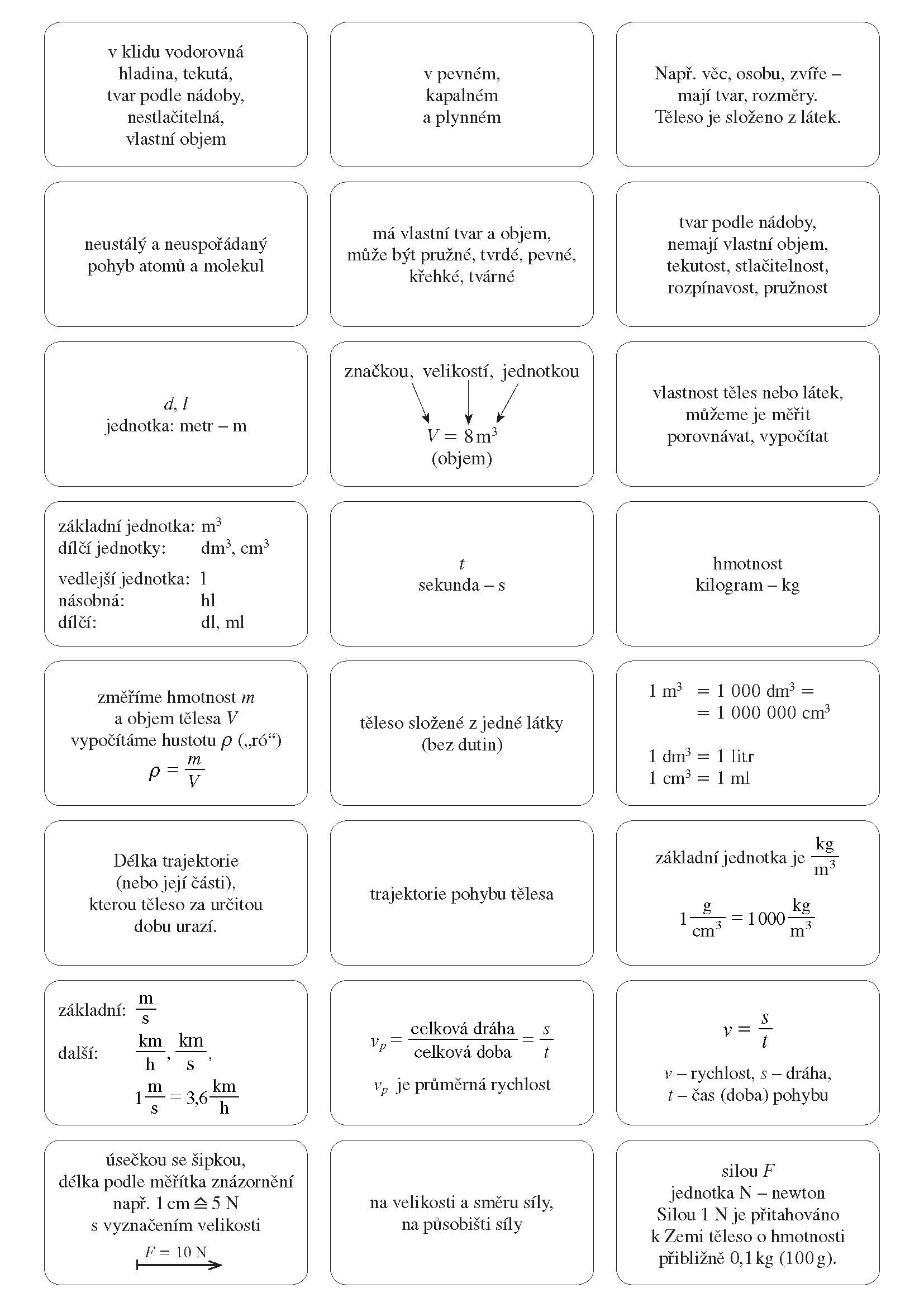 Fyzika a chemie do kapsy pro 2. stup. ZŠ (192 kartiček)