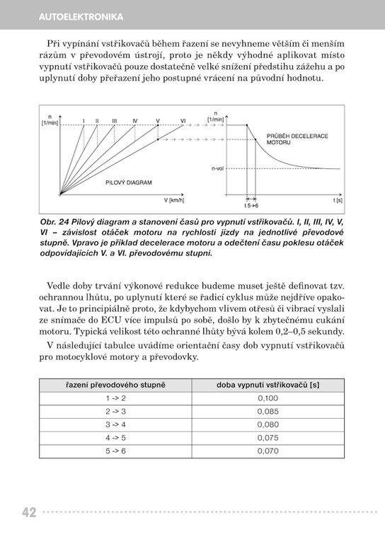 Autoelektronika