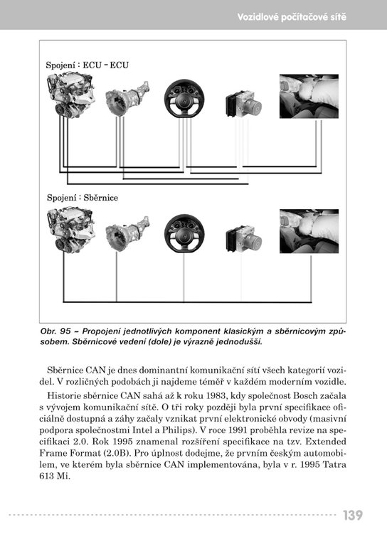 Autoelektronika