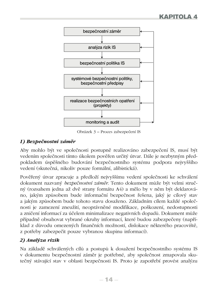 Zabezpečení obchodních informací