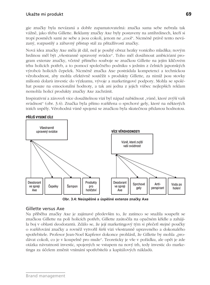 Brand management
