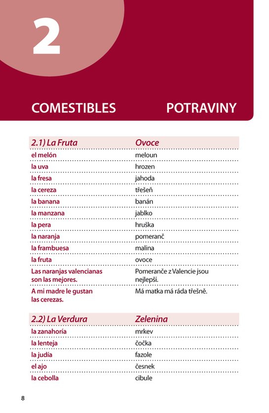 Španělsky snadno a rychle