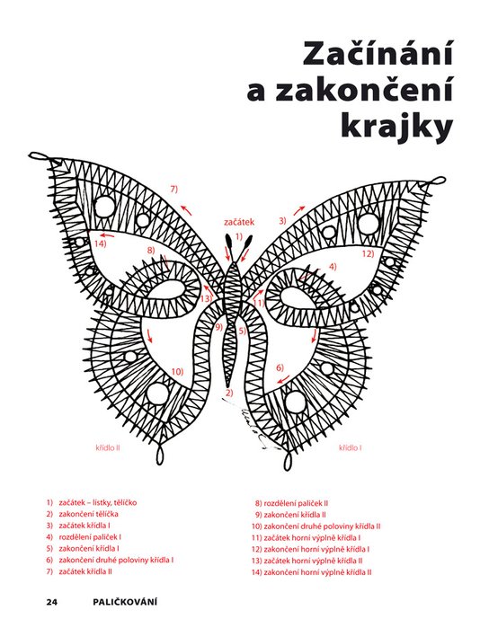 Paličkování