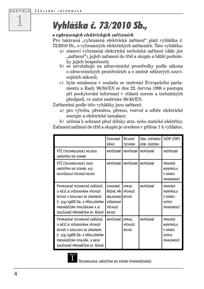 Správná a bezpečná elektroinstalace