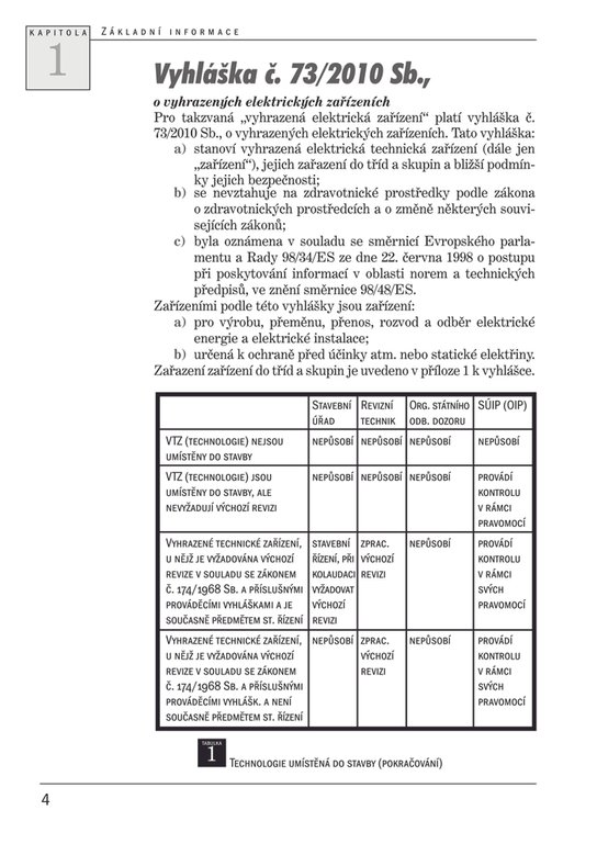 Správná a bezpečná elektroinstalace