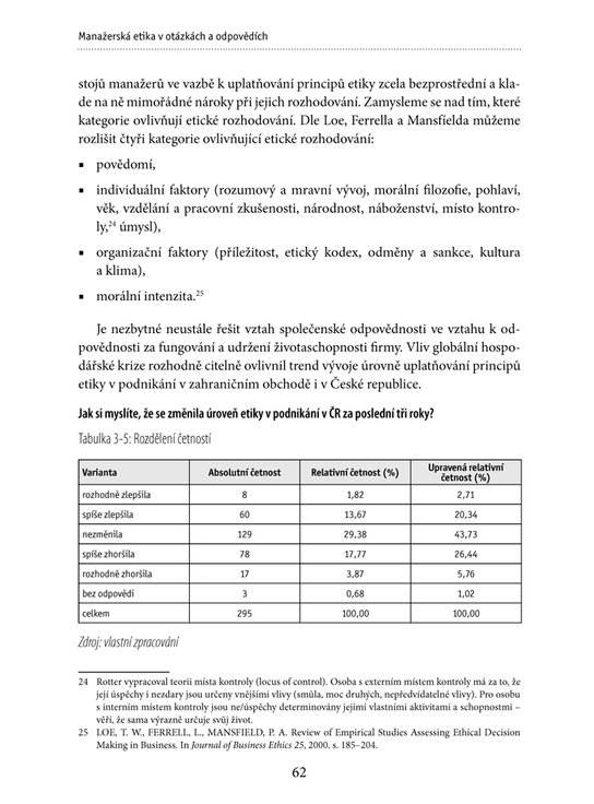 Manažerská etika v otázkách a odpovědích