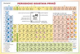 Periodická tabulka prvků
