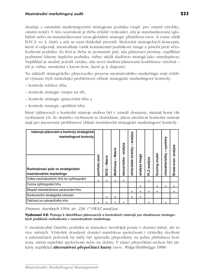 Mezinárodní marketingový management
