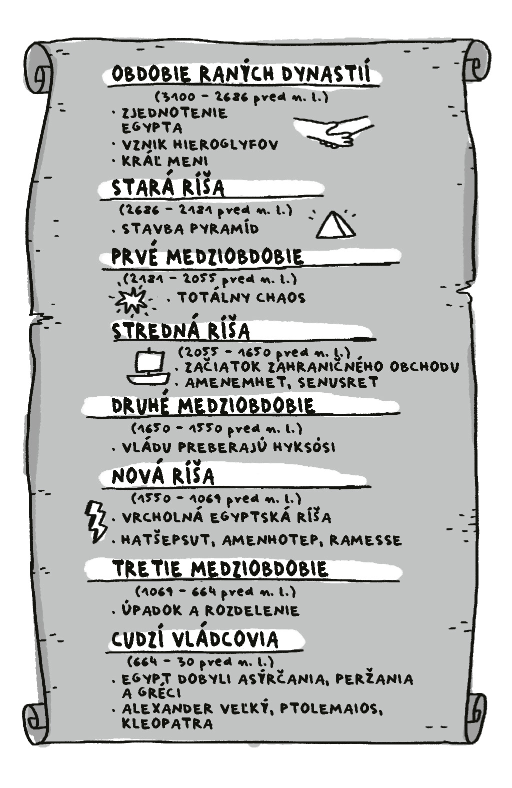 Sprievodca mladého génia: Staroveký Egypt