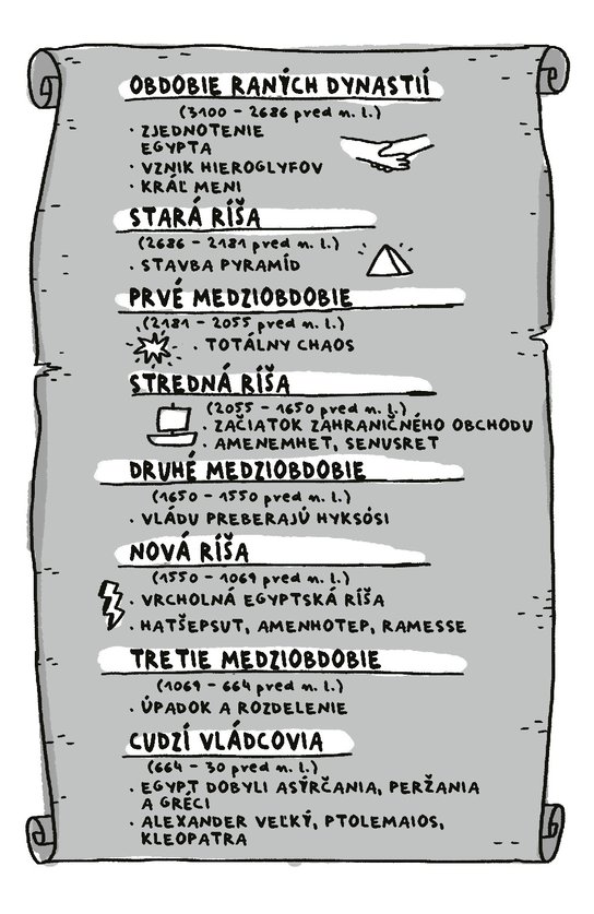 Sprievodca mladého génia: Staroveký Egypt