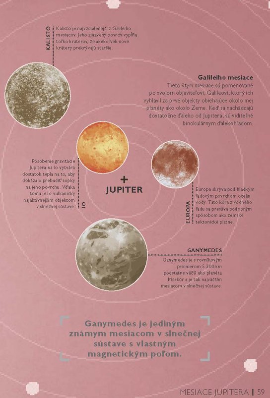 Jednoducho - Astronómia