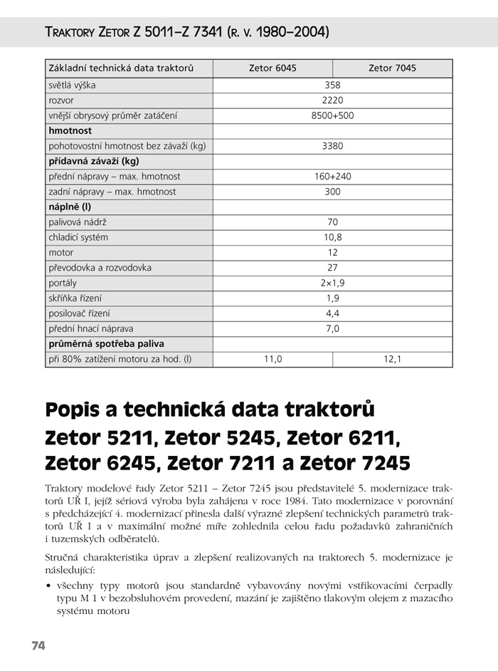 Traktory Zetor
