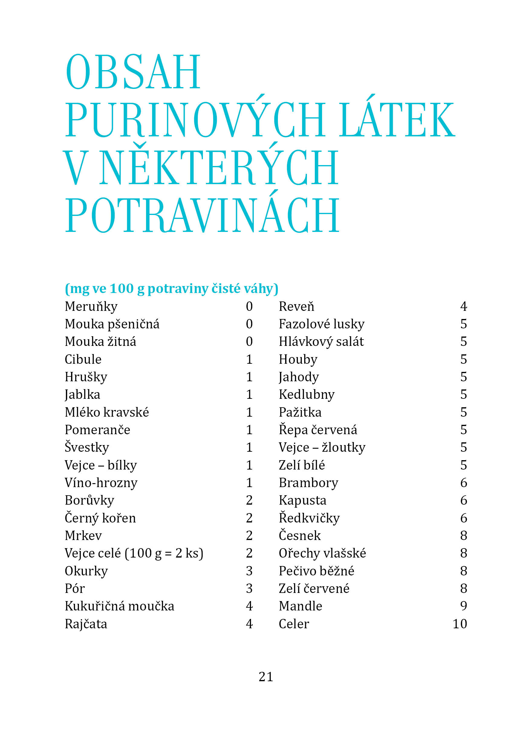 Kuchařka při onemocnění dnou