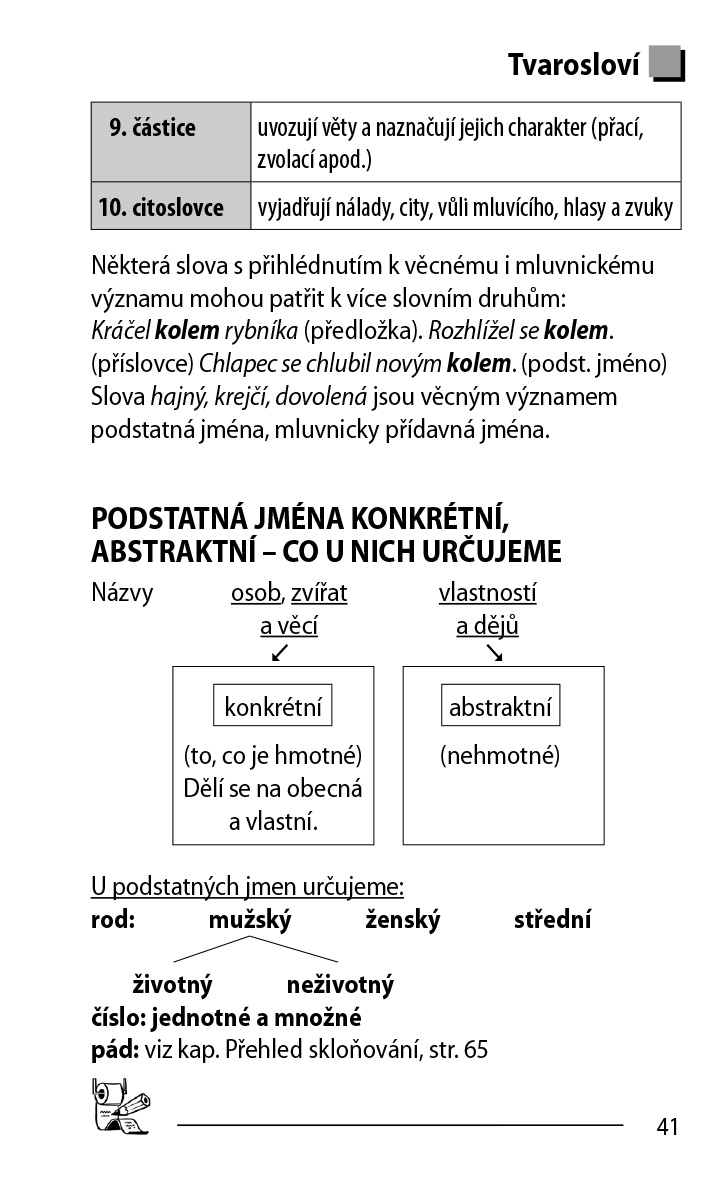 Český jazyk do dlaně pro ZŠ a nižší roč. vícelet. gymnázií