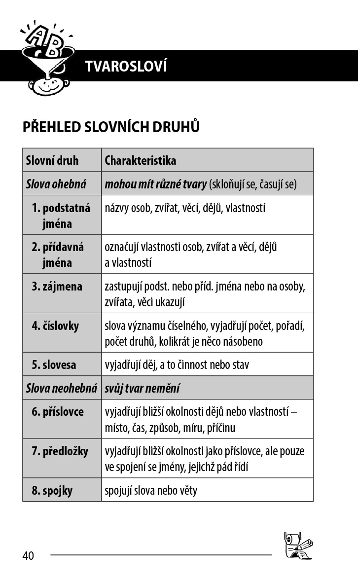 Český jazyk do dlaně pro ZŠ a nižší roč. vícelet. gymnázií