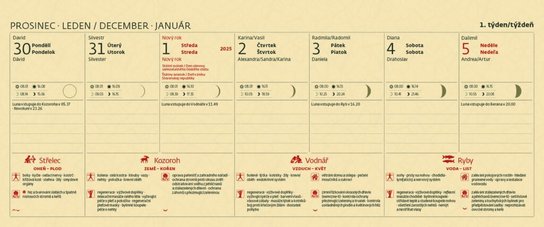 Lunární kalendář 2025 - stolní kalendář