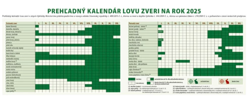 Poľovník 2025 - stolový kalendár