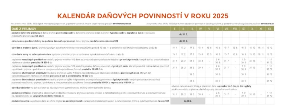 Slovensko 2025 - stolový kalendár