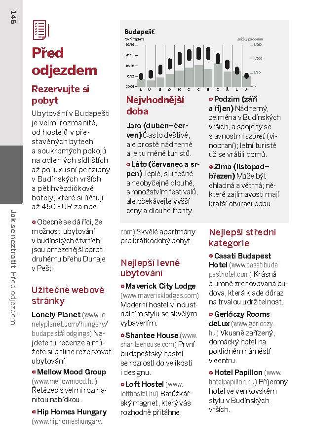 Budapešť do kapsy