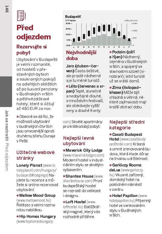 Budapešť do kapsy