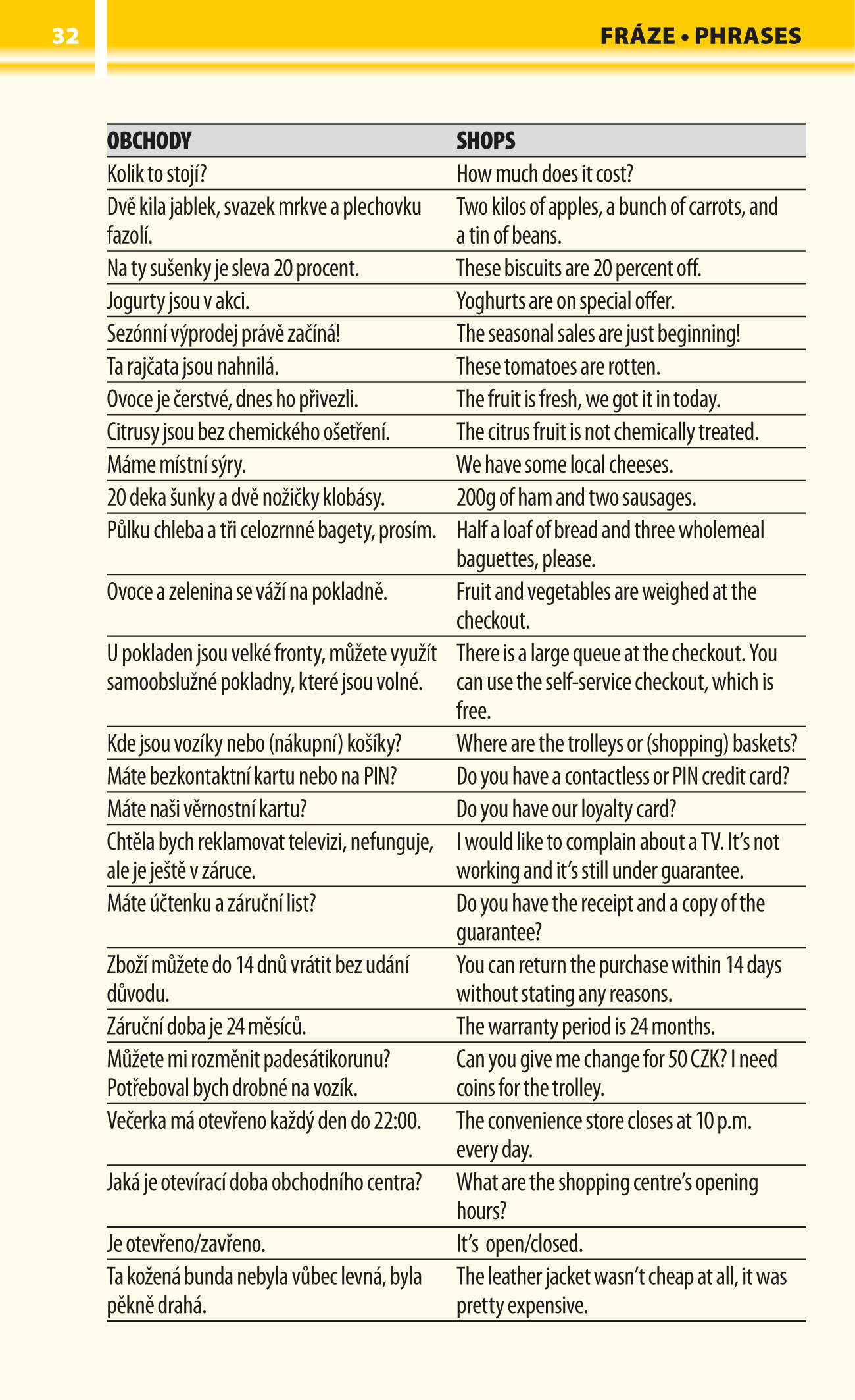 1000 Czech Words for Foreigners