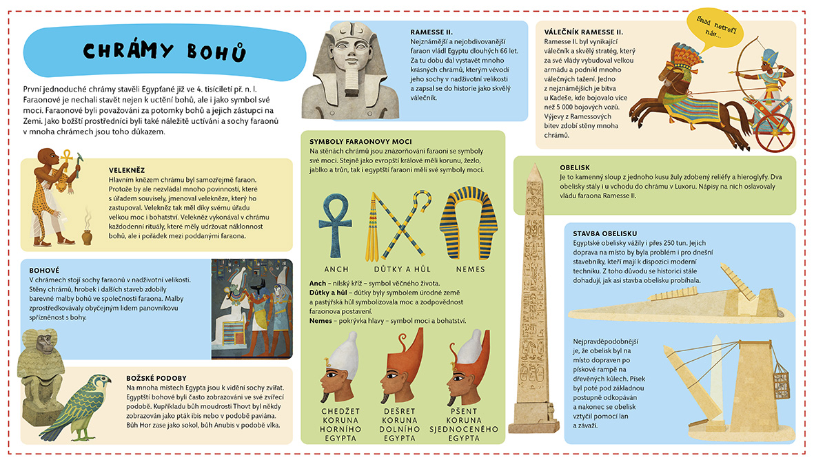Atlas starověkého Egypta pro děti