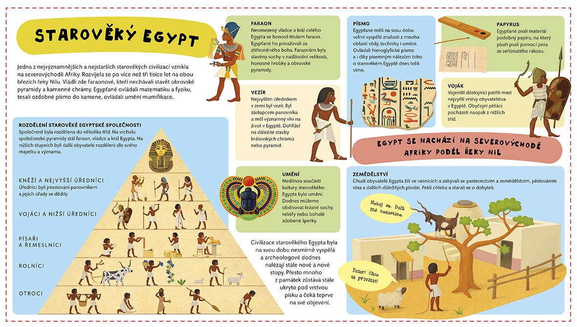 Atlas starověkého Egypta pro děti