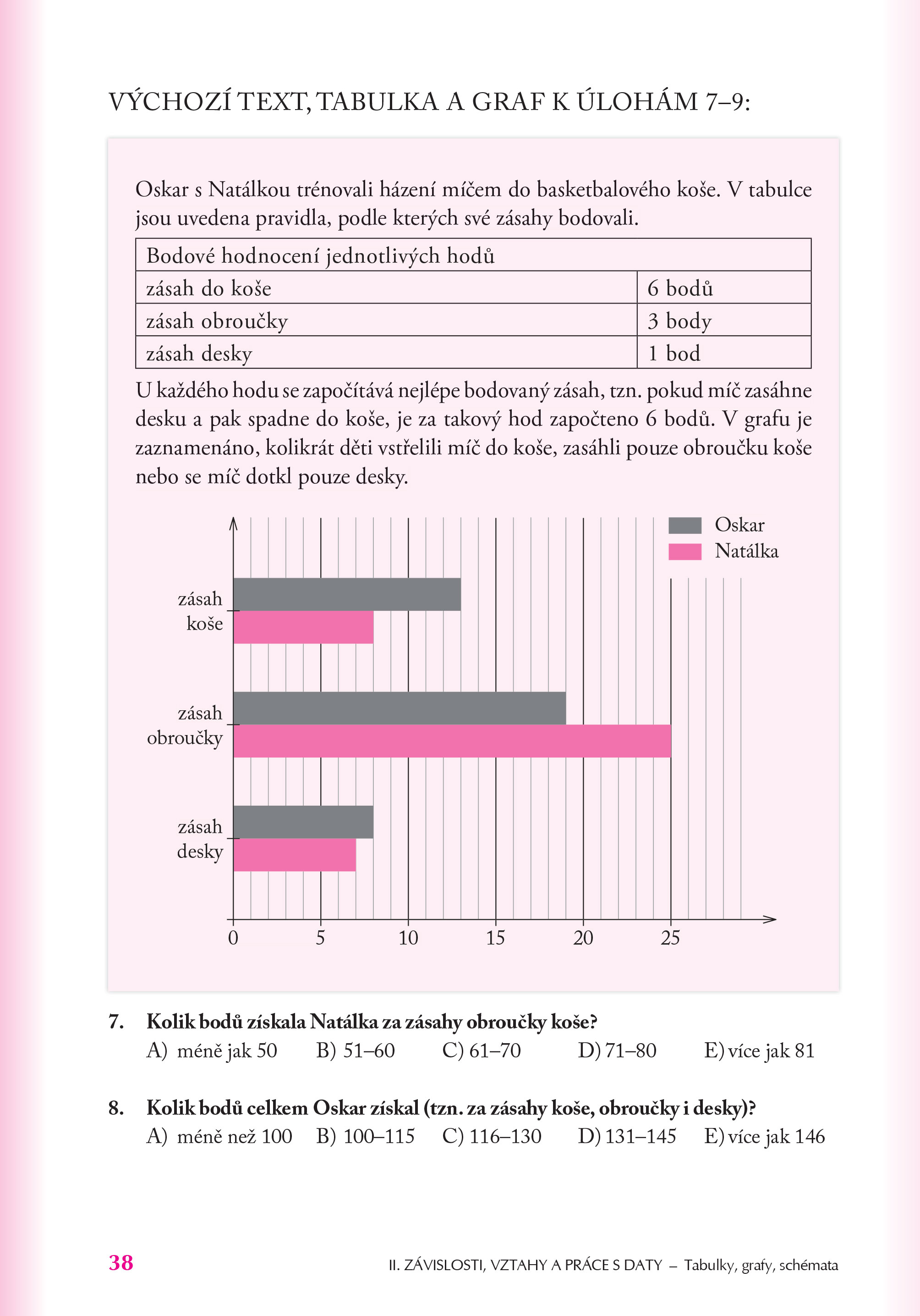 Přijímací zkoušky na víceletá gymnázia – matematika