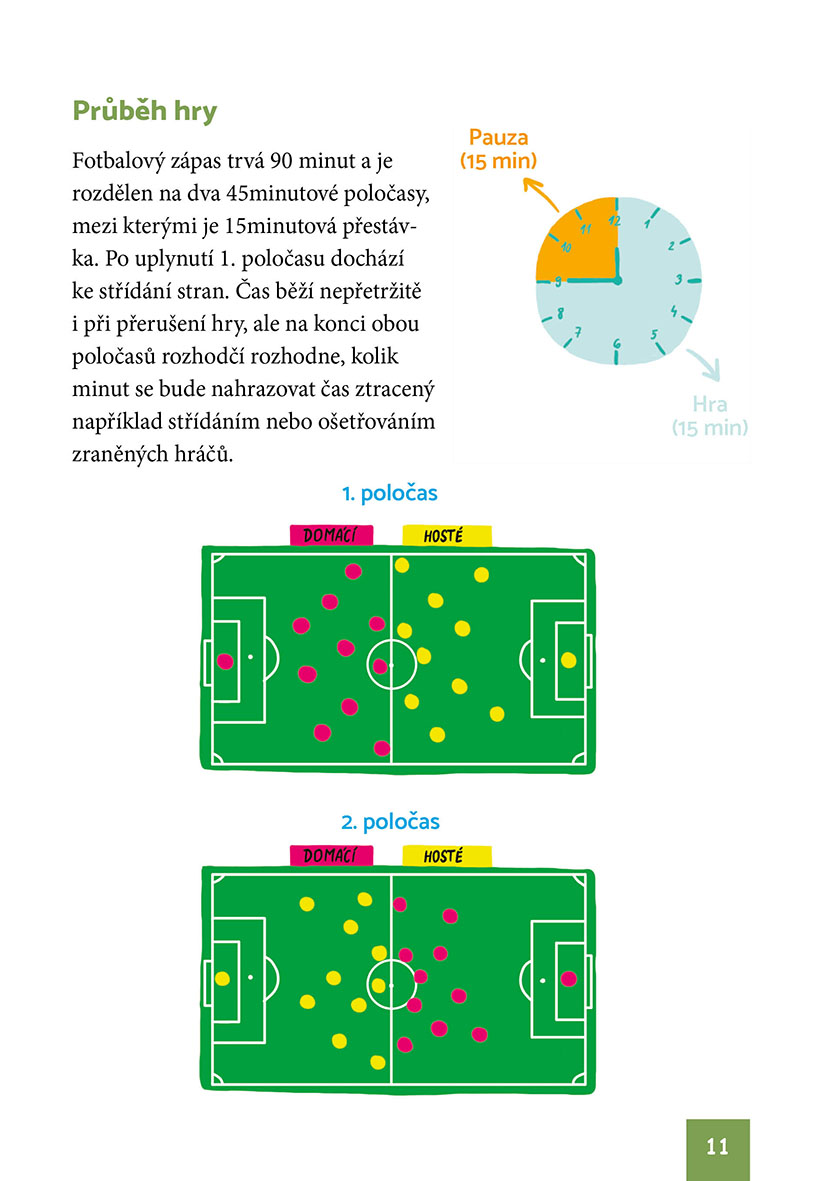 Fotbal, to je hra