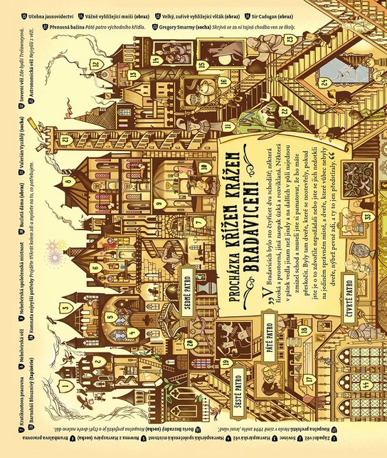 Harry Potter: Kouzelnický almanach