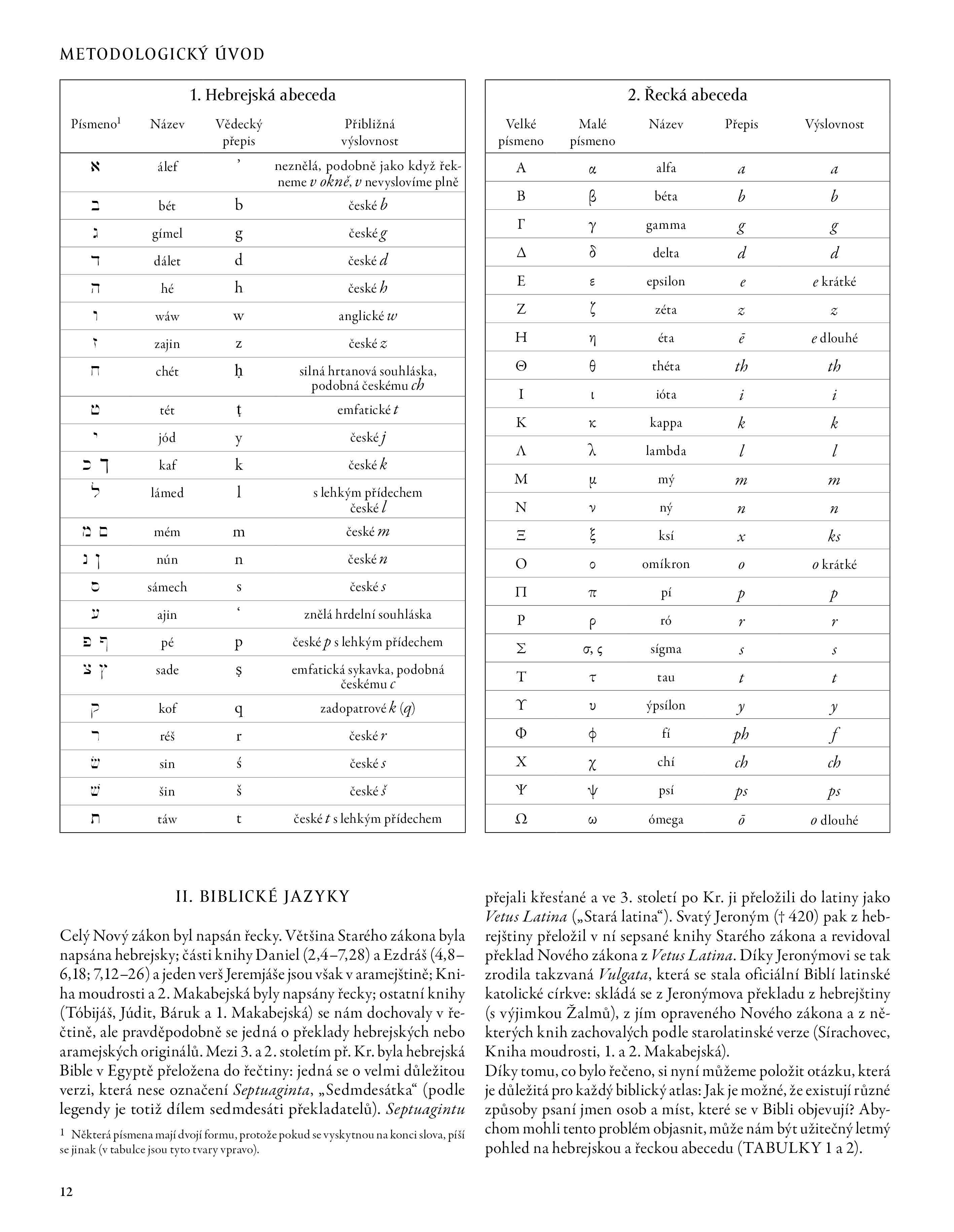 Historický atlas Bible