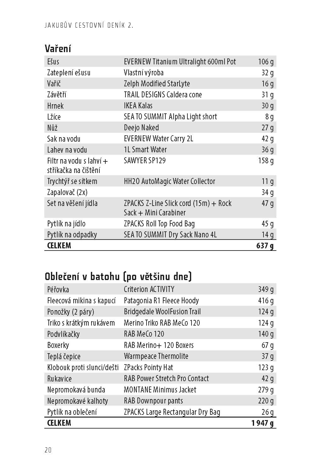 Jakubův cestovní deník 2
