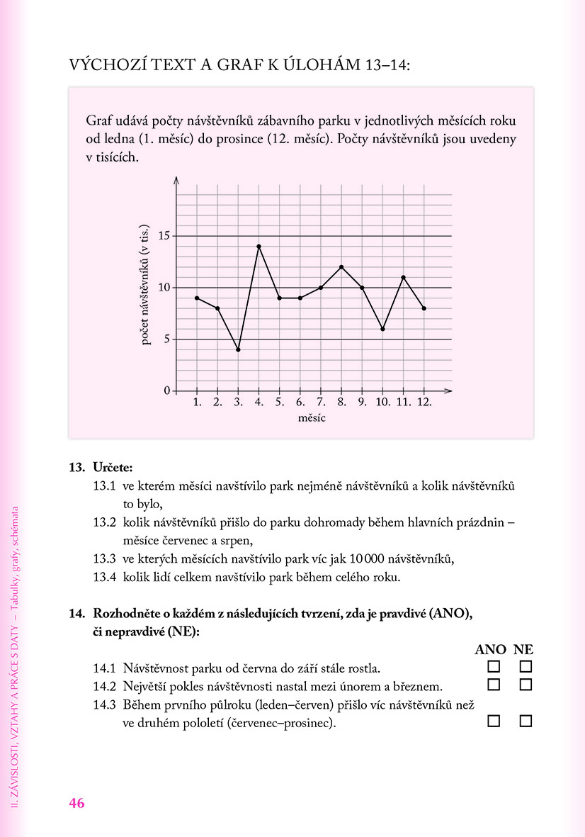 Přijímací zkoušky na víceletá gymnázia – matematika