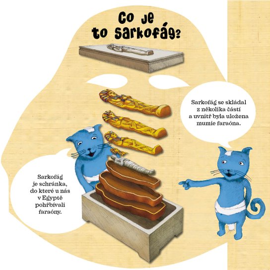 Tajemství mumie