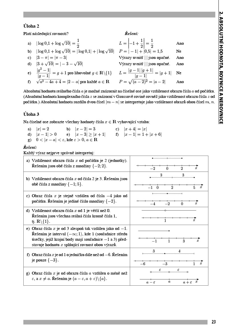 Příprava na státní maturitu – Matematika 